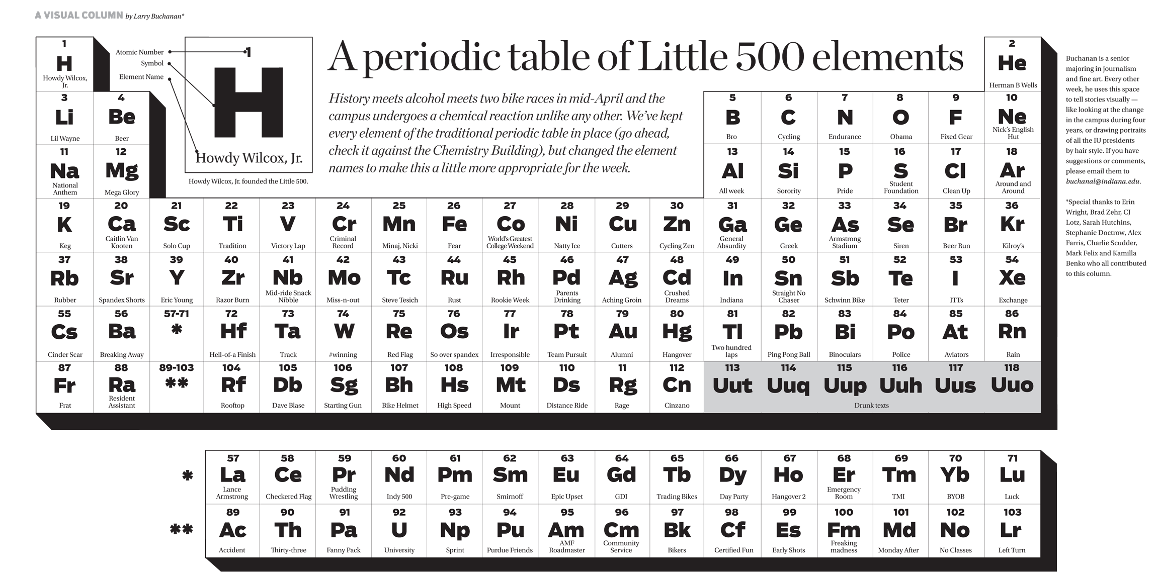 En Periodic Table Black And White Printable printablefinder com